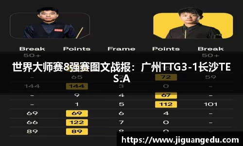 世界大师赛8强赛图文战报：广州TTG3-1长沙TES.A