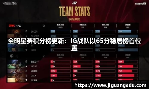 全明星赛积分榜更新：IG战队以65分稳居榜首位置